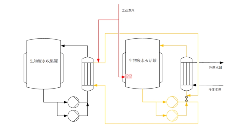 活毒廢水滅活工藝是什么？
